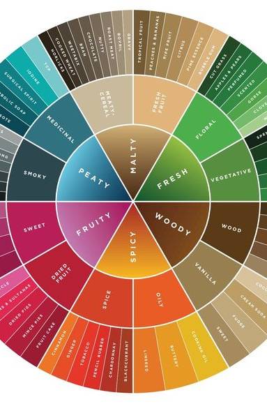 Palette de couleurs