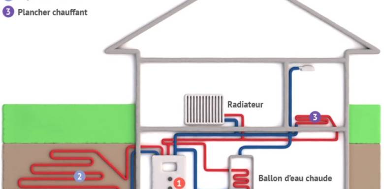 Image explicative PAC eau/eau