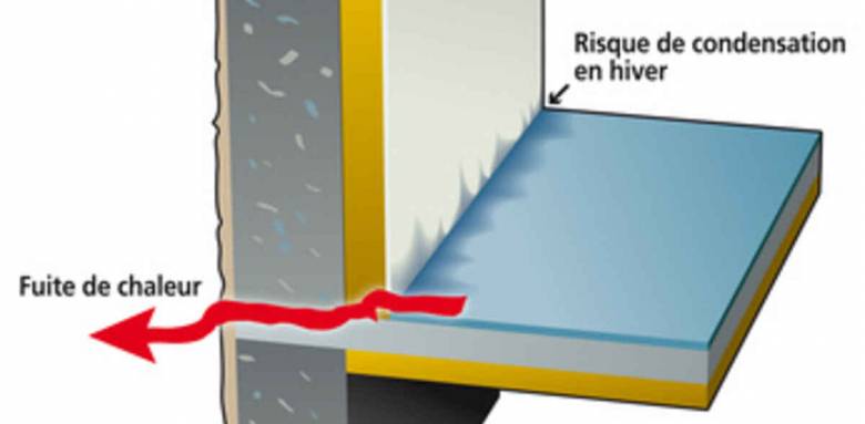 Les rupteurs de ponts thermiques sont une bonne solution pour traiter les ponts thermiques à Arras (62) Pas de Calais