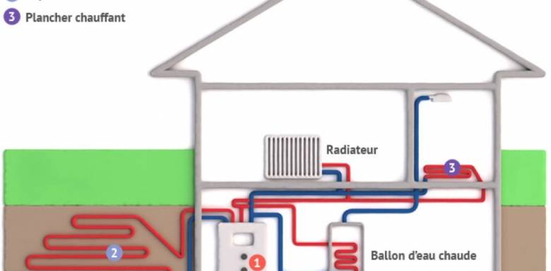 Image explicative PAC eau/eau