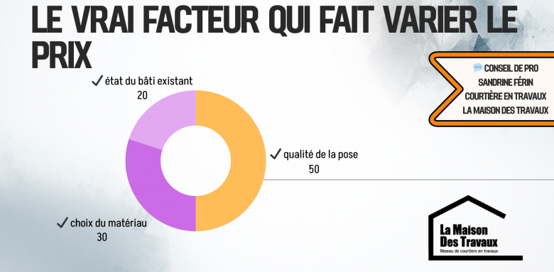 Quels éléments font varier le prix des fenêtres ? Qualité de la pose, choix des matériaux et état du bâti influencent le coût des menuiseries en Lot-et-Garonne.