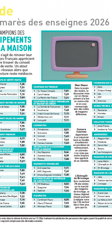 Classement Capital Meilleure Enseigne 2026