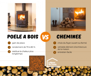poêle vs cheminée 