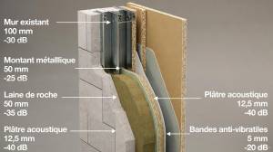 L'isolation phonique efficace