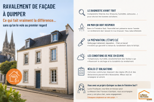 Ravalement de façade à Quimper : ce qui fait vraiment la différence