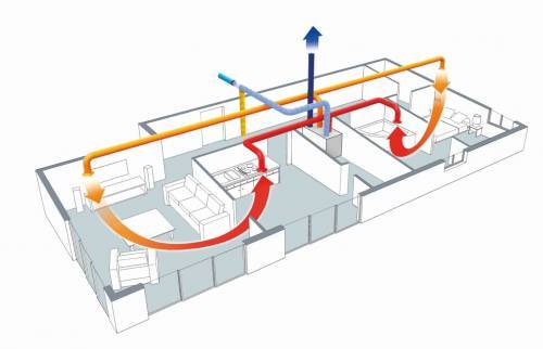Installlation VMC Asnières