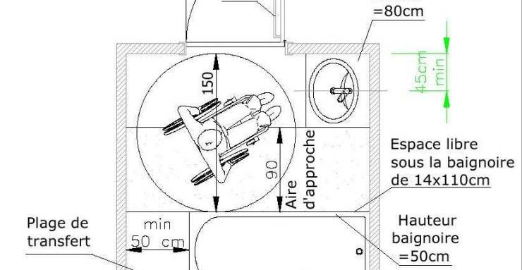 Angle de rotation pour un fauteuil roulant