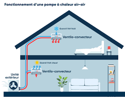 Pompe à chaleur 