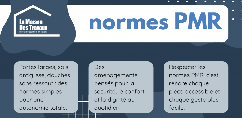 Respect des normes PMR en rénovation à Dreux : accès facilité, sécurité renforcée, autonomie retrouvée.