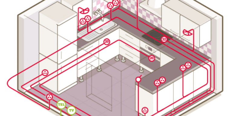Installation électrique d'une cuisine