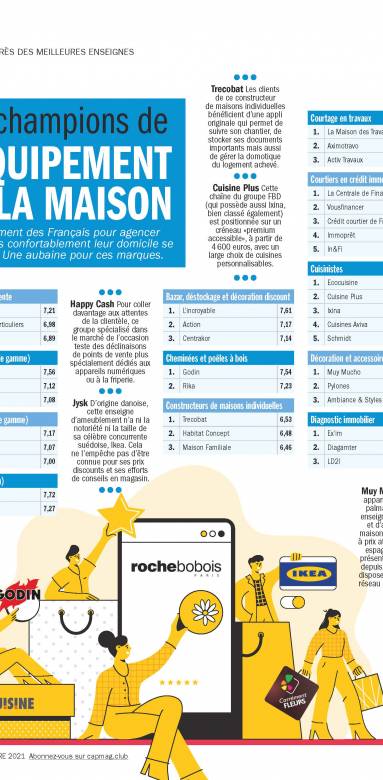 Equipement de la maison