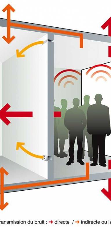 Bien s'isoler du bruit