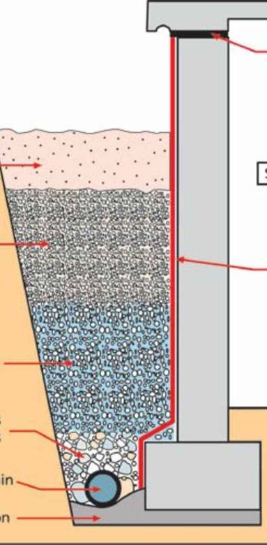 Illustration d’une construction après terrassement 