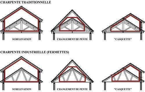 Surélévation de maison