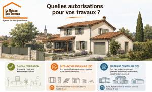 Autorisations d'urbanisme pour les travaux - Bourg-en-Bresse Ambérieu-en-Bugey Meximieux 01