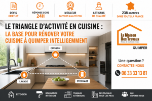 Comprendre le triangle d’activité (et pourquoi il change tout)