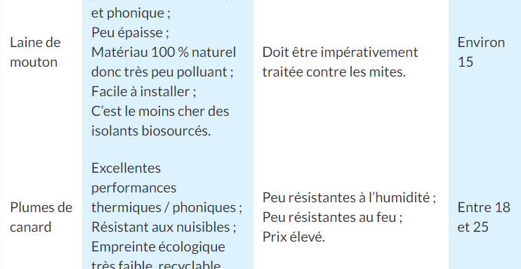 Avantages et inconvénients avec l'isolation naturelle ou biosourcés