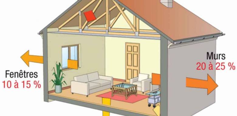 Les déperditions thermiques d'une maison