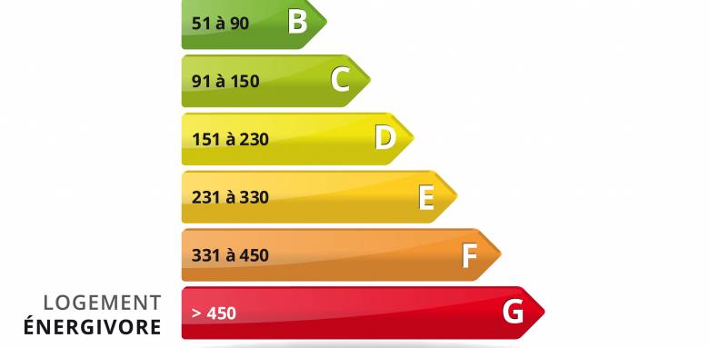 Le DPE est obligatoire.