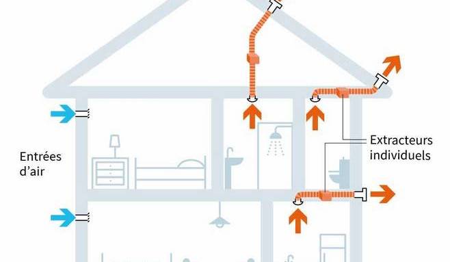 Schéma d'installation VMC dans une maison à Francheville 69340