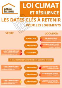 Echéance loi climat résilience 