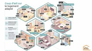 Principaux travaux d'accessibilité PMR dans la maison - Montauban 82