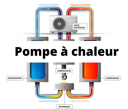 Image explicative PAC air/eau