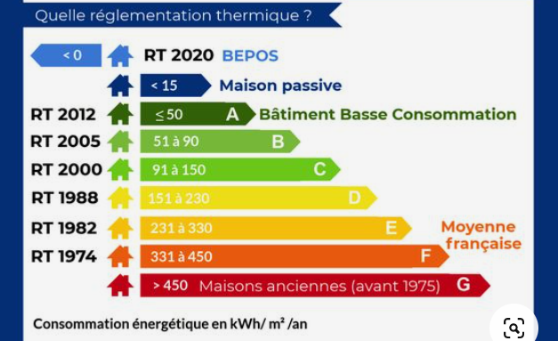 Explication de la RT 2020 en image