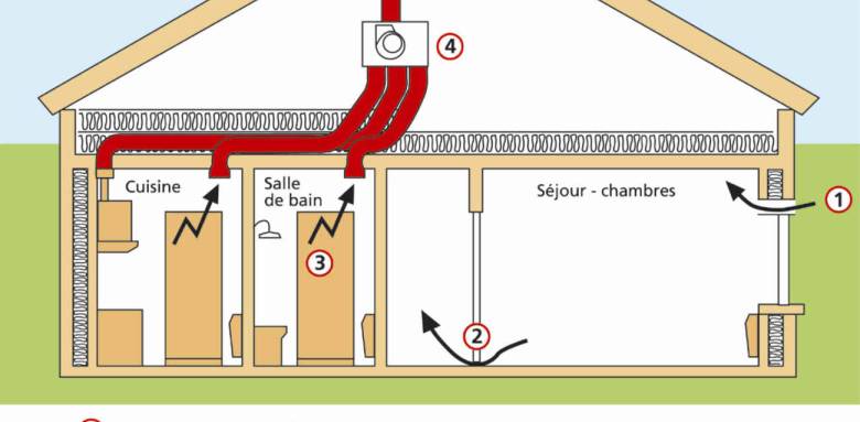 Aucune isolation sans ventilation