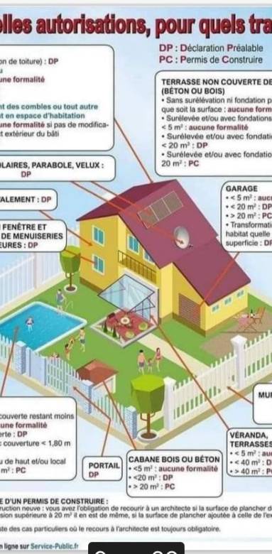 visuel
