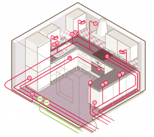 Installation électrique d'une cuisine