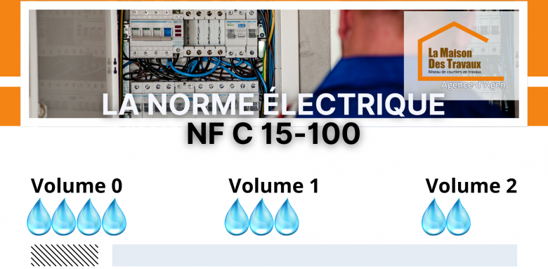 À Agen, respectez la norme NF C 15-100 pour vos rénovations de salle de bain avec La Maison Des Travaux.