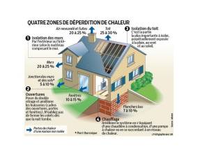 Pertes thermiques