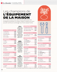 Classement Meilleure enseigne 2024