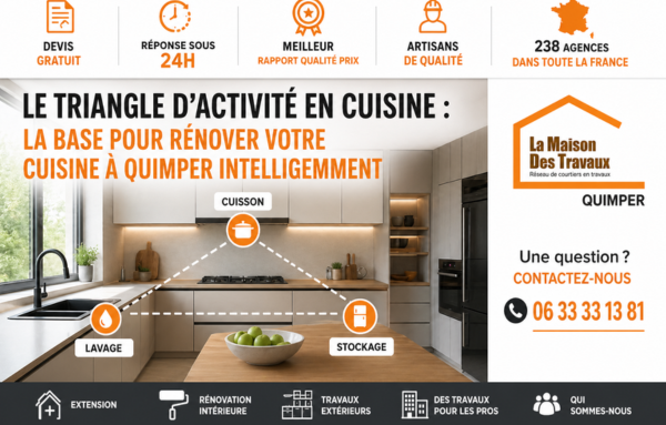 Comprendre le triangle d’activité (et pourquoi il change tout)