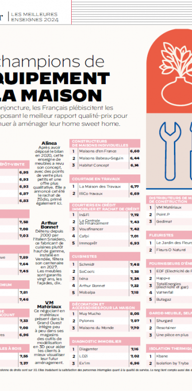 Classement Meilleure enseigne 2024
