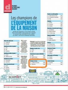 Enquête Capital / Statista