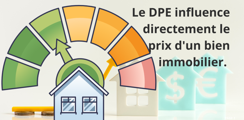 Le DPE influence la valeur d’un bien – Un bon Diagnostic de Performance Énergétique (DPE) améliore la valeur immobilière. Faites évaluer votre logement à Marmande.