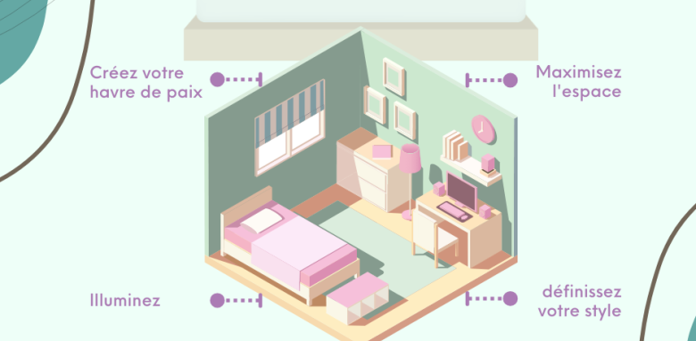 Rénover votre chambre : Inspirations déco à adopter dans le Finistère