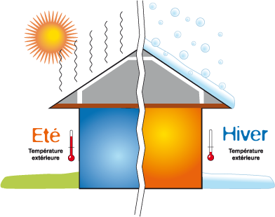 confort thermique habitat - 1 - 