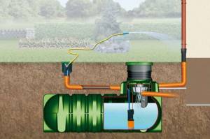 Récuperateur d'eau de pluie enterré