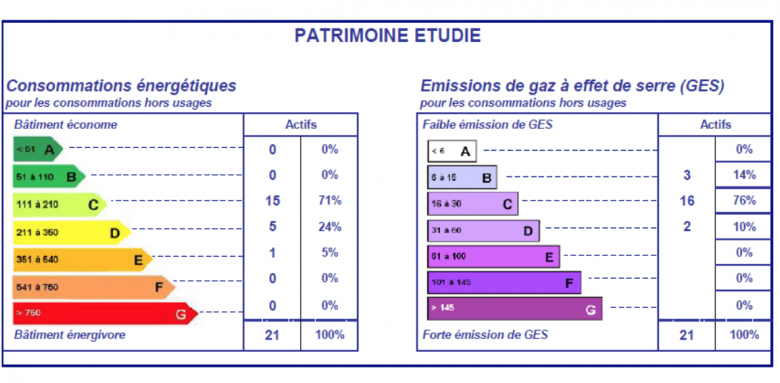 Bilan Déperditions énergétiques de bâtiments 