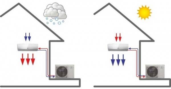 Image explicative PAC air/air