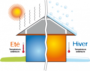 confort thermique habitat - 1 - 
