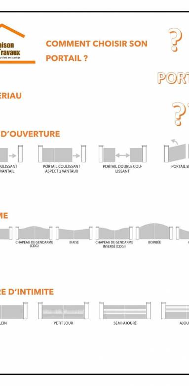 Comment choisir son portail ?