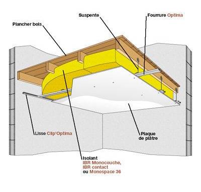 Exemple d'isolation de plafond