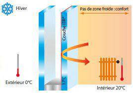 LE VITRAGE ISOLANT 