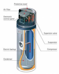 Chauffe-eau thermodynamique