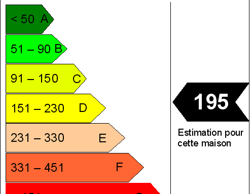 diagnostic energetique