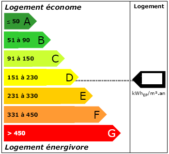 Nos astuces pour réduire le coût de vos électroménagers